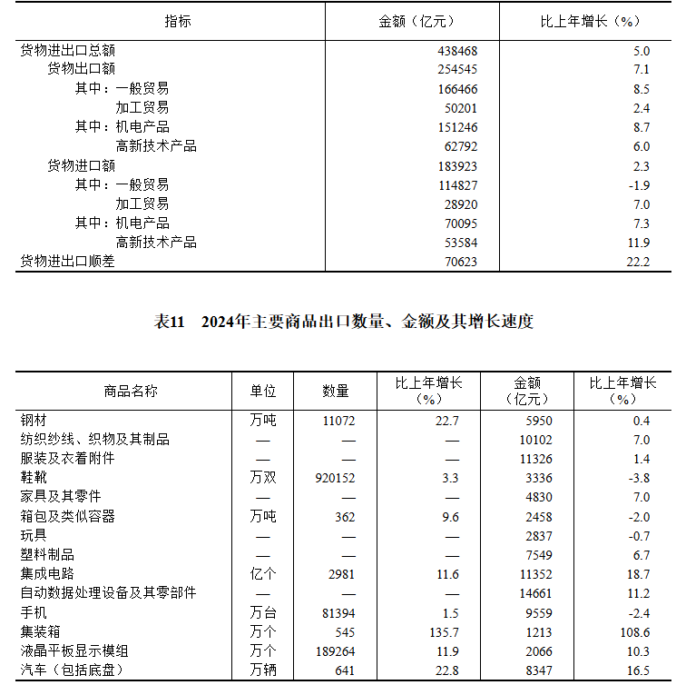 国家统计局发布2025年国民经济和社会发展统计公报