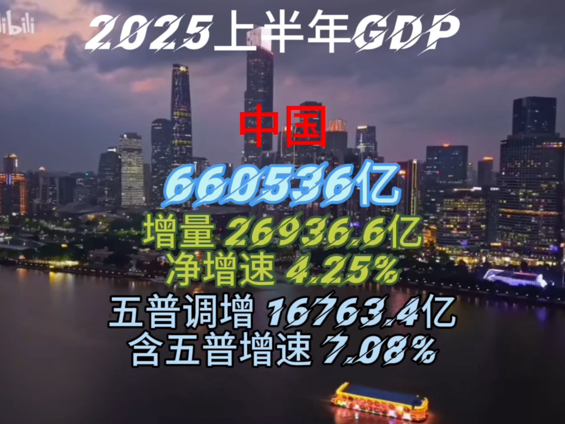国家统计局发布2025年国民经济和社会发展统计公报