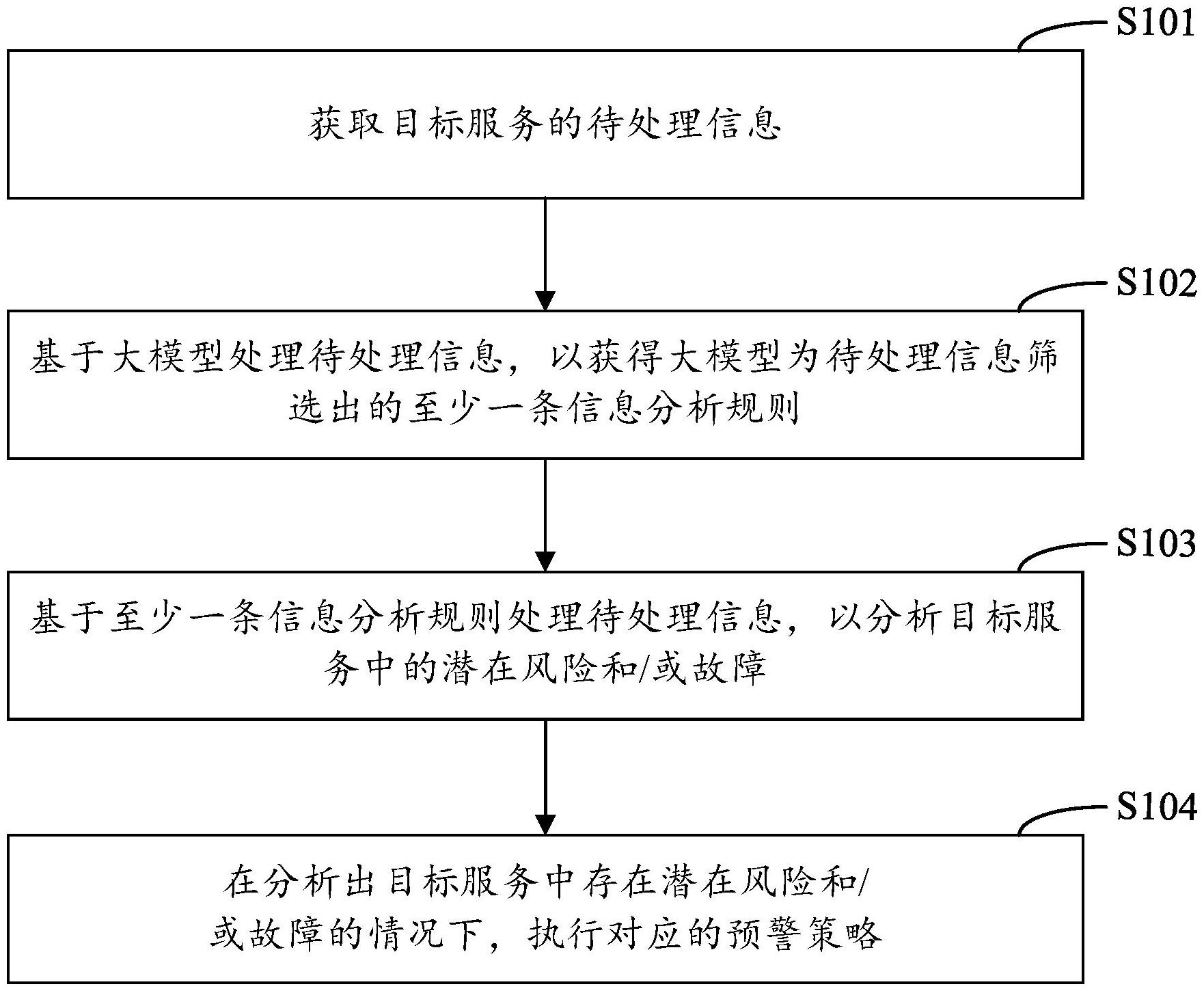 中国电信公布国际专利申请:“切片网络故障检测方法、装置、通信设备和存储介质”