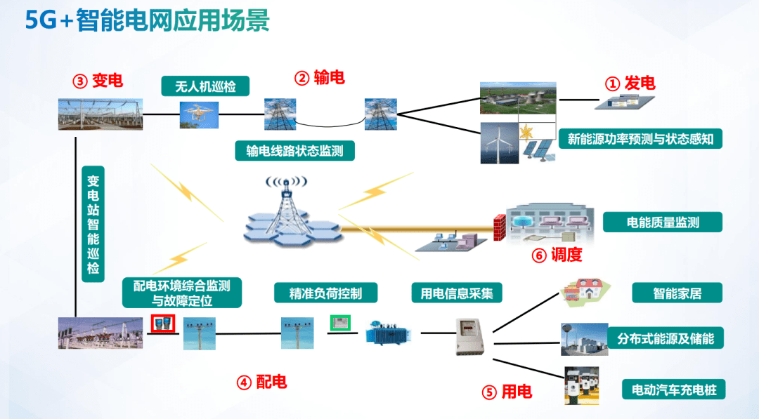 中国电信公布国际专利申请:“切片网络故障检测方法、装置、通信设备和存储介质”