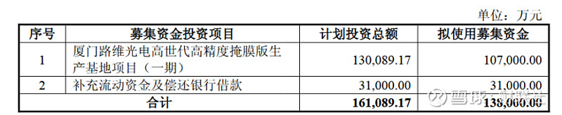 精智达:拟定增募资不超29.59亿元 投入半导体存储测试设备产业化智造等项目
