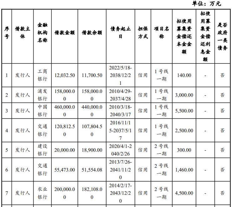 河南路桥建设集团拟发行15亿元中票，选聘承销商