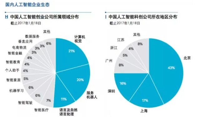综述｜全球人工智能领域2月发展盘点