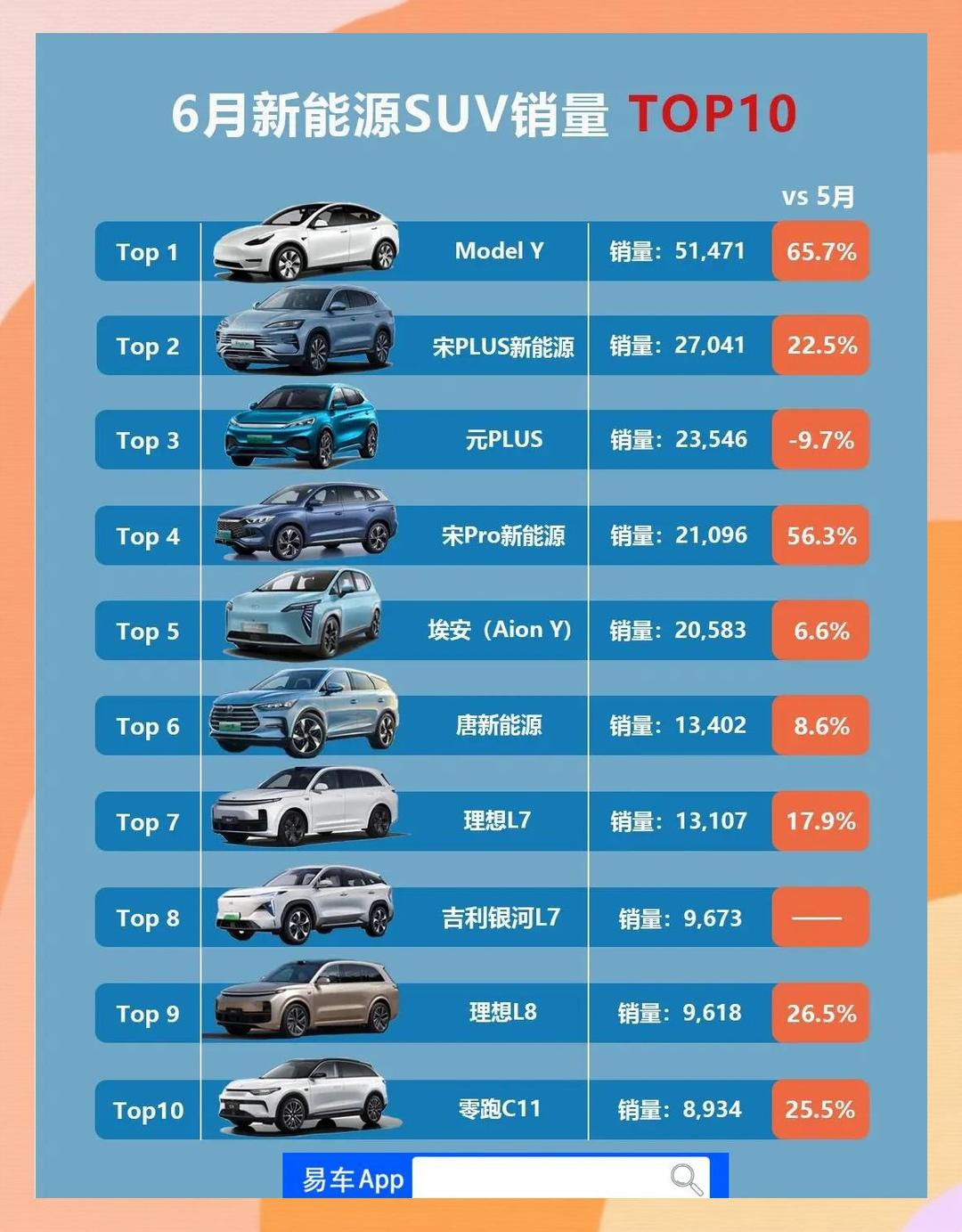 多家车企2月销量战报出炉，鸿蒙智行居新势力榜首