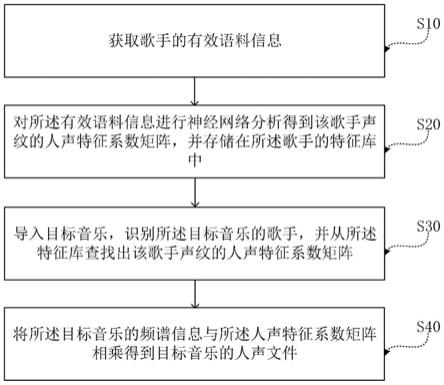 海能达公布国际专利申请：“一种文件获取方法、设备及介质”