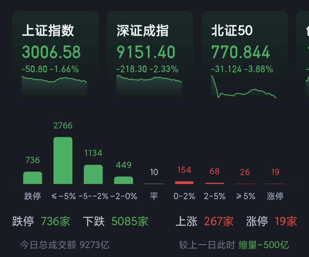 从“幽灵GDP”看AI: 长期红利与短期阵痛