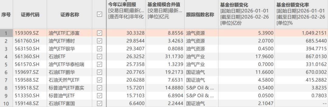 洲际油气录得6天4板