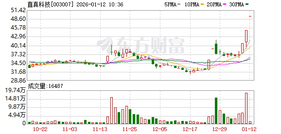 烽火通信连收3个涨停板