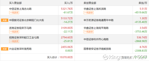 北京科锐录得4天3板