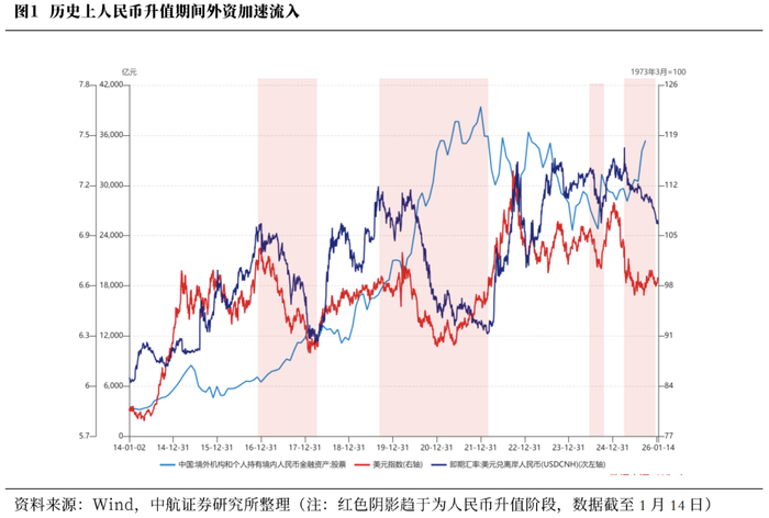 【首席观察】外汇风险准备金率下调后，人民币汇率如何走