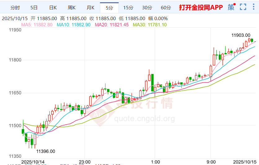 债市行情速递丨国债期货各主力合约涨跌不一