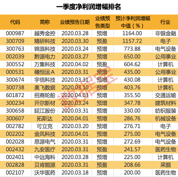 页岩气概念涨5.98%，主力资金净流入这些股