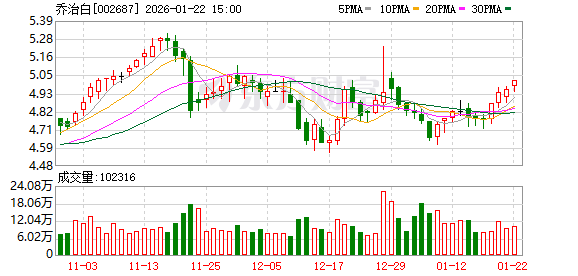 朗特智能:截至2026年2月27日,公司股东总数为11,431户
