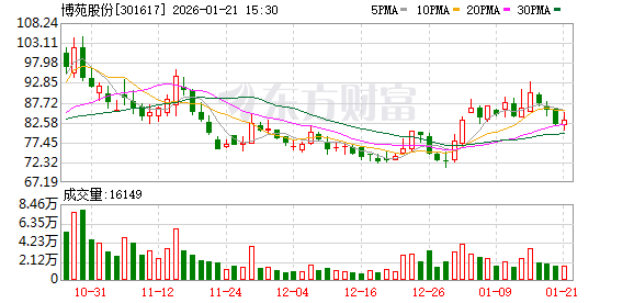 朗特智能:截至2026年2月27日,公司股东总数为11,431户