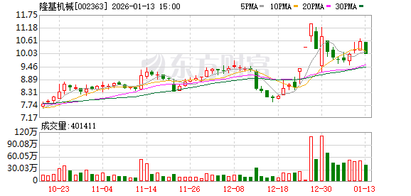 山科智能:截至2026年2月27日的股东人数为6912户