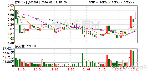 楚环科技：截至2026年2月27日，公司股东人数为10,738户