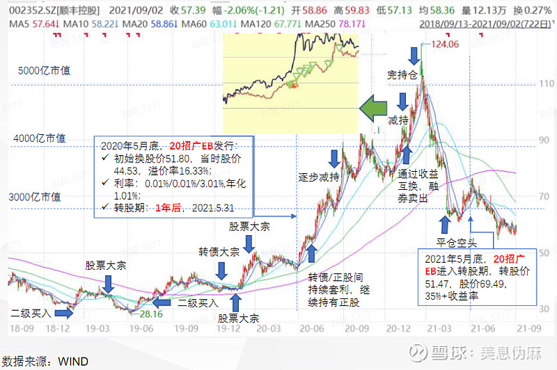 睿郡杜昌勇谈市场主线：今年权益市场的机会成本其实很低，转债市场或会保持估值略偏贵状态