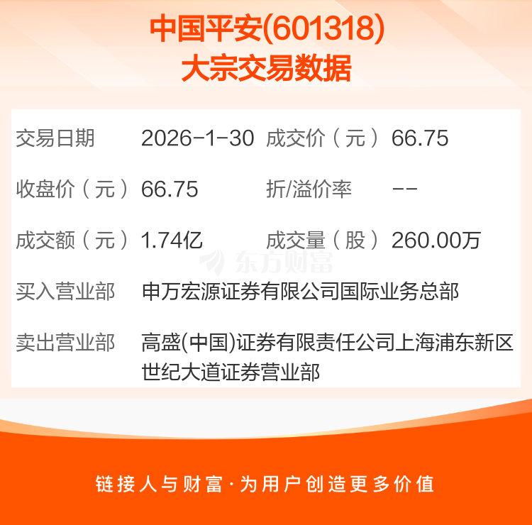 人民银行：1月国债期货市场成交额6.9万亿元，同比增加1.74%