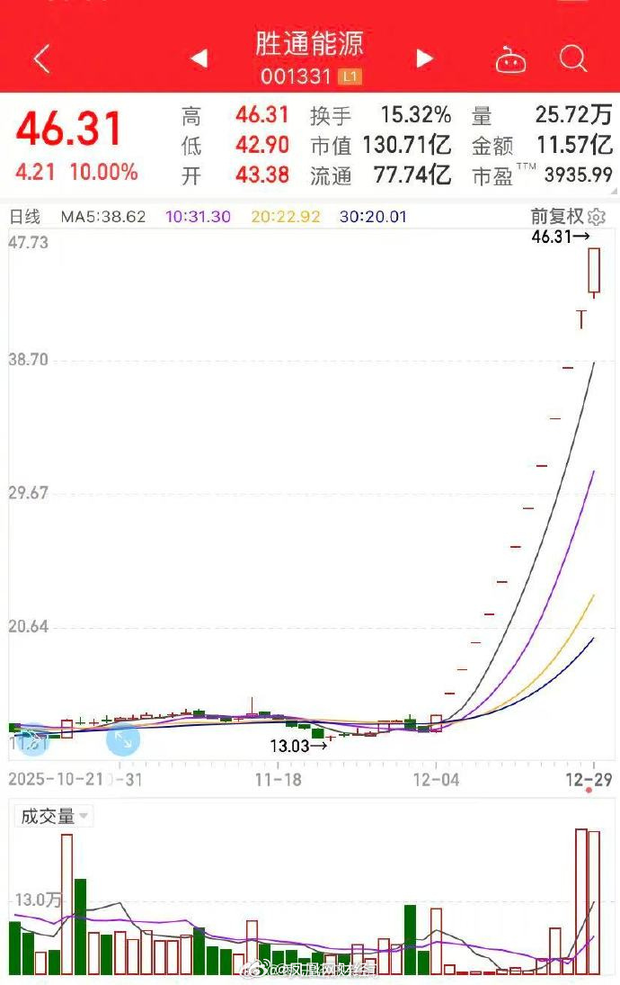 明日复牌！000711，停牌核查结束