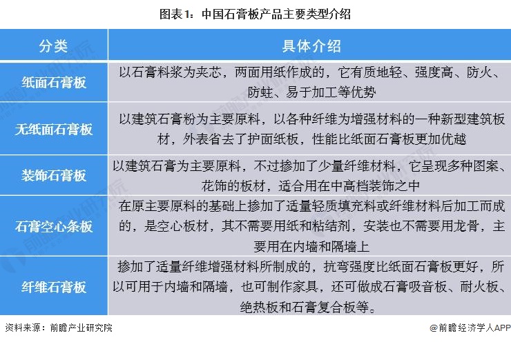 北新建材获得发明专利授权:“一种石膏板生产线单板翻转式放废系统”