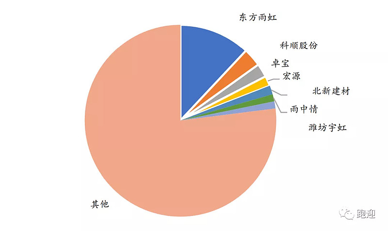 北新建材获得发明专利授权:“一种石膏板生产线单板翻转式放废系统”
