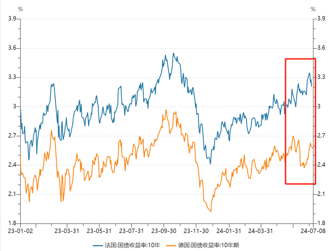 北美尾盘，加拿大10年期基准国债收益率涨3.0个基点，报3.242%