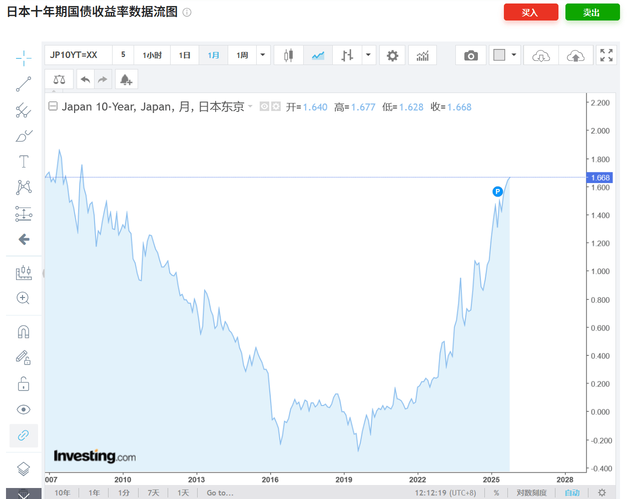 法国10年期国债收益率涨11.3个基点，报3.403%