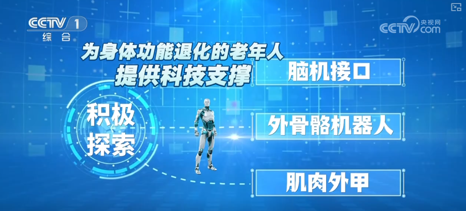 银发经济迎黄金风口 养老机器人加速破局
