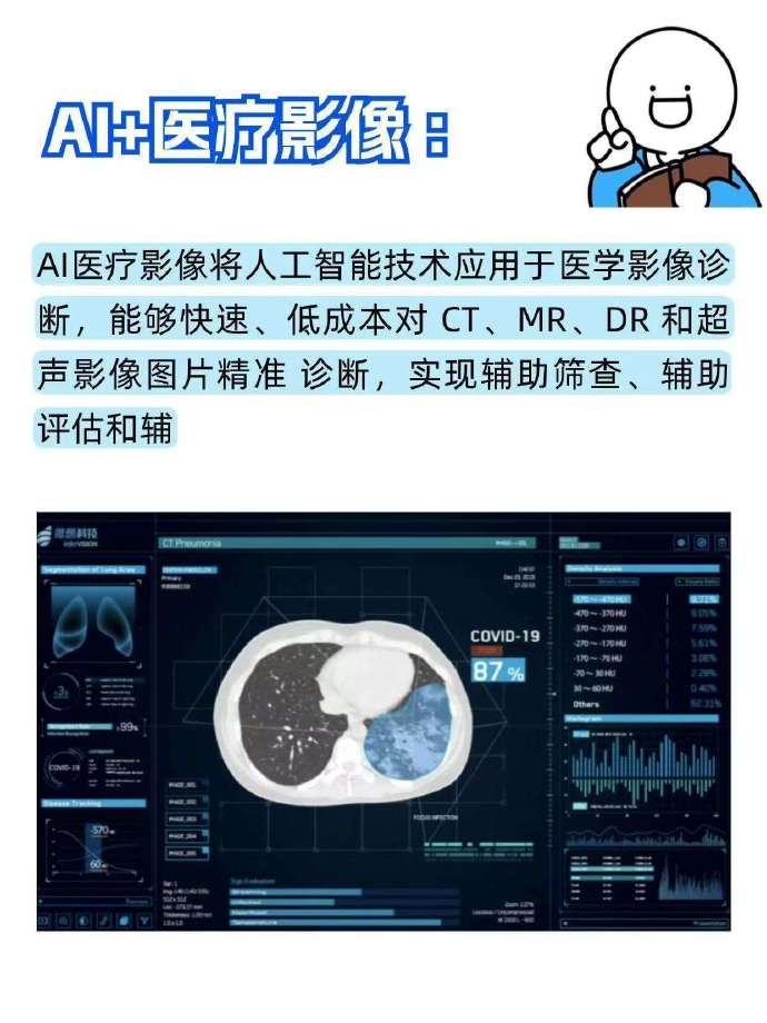 AI医疗迈入规模化落地期