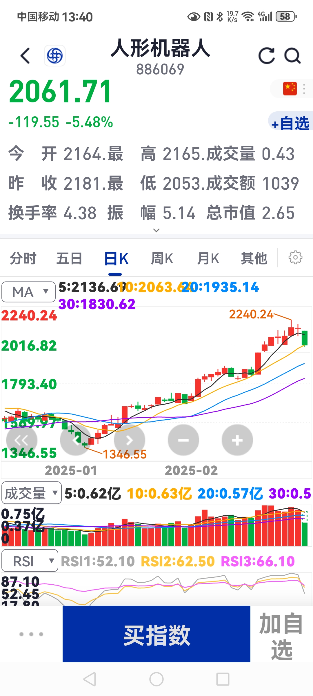 N海菲曼上市首日开盘上涨159.61%