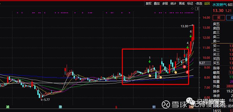 水发燃气成交额创2022年10月19日以来新高