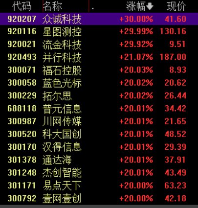 九丰能源成交额创上市以来新高
