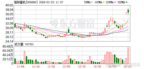 京沪高铁成交额创2025年4月10日以来新高
