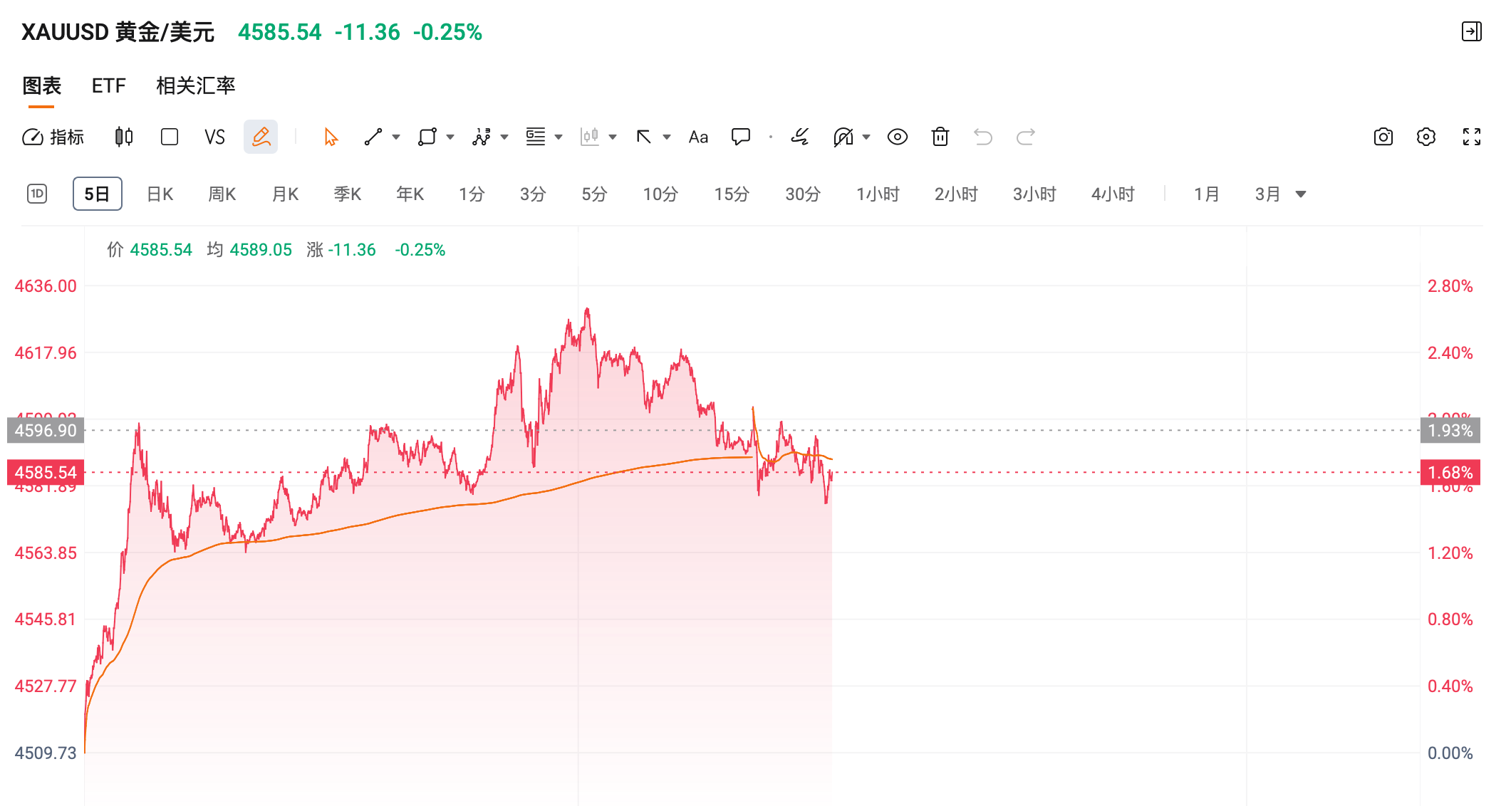 中证转债指数低开0.17%