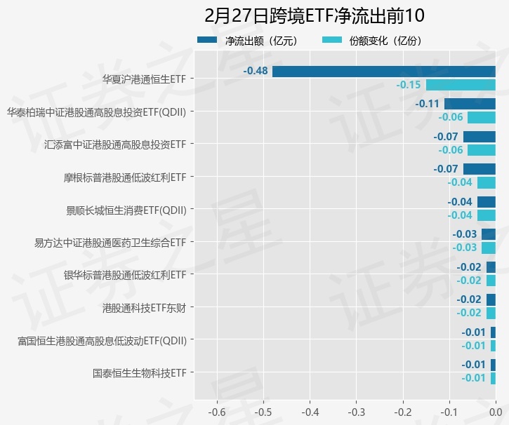 【ETF观察】3月3日跨境ETF净流入13.09亿元