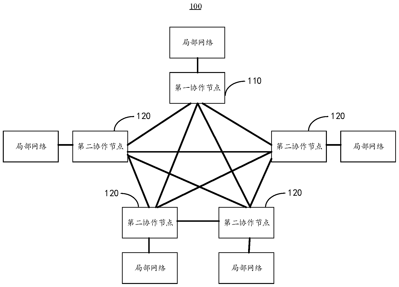 农业银行获得发明专利授权：“基于区块链的分布式数字身份认证方法、装置及系统”