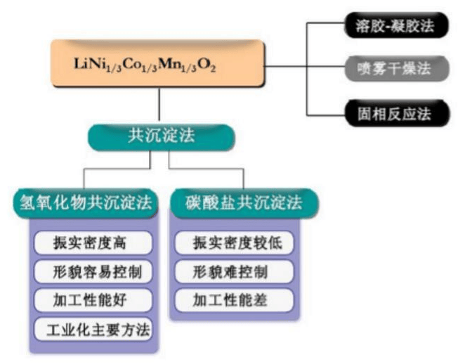 中国化学获得发明专利授权：“高浓度CO/CO2甲烷化的高热稳定甲烷化催化剂的制备方法”
