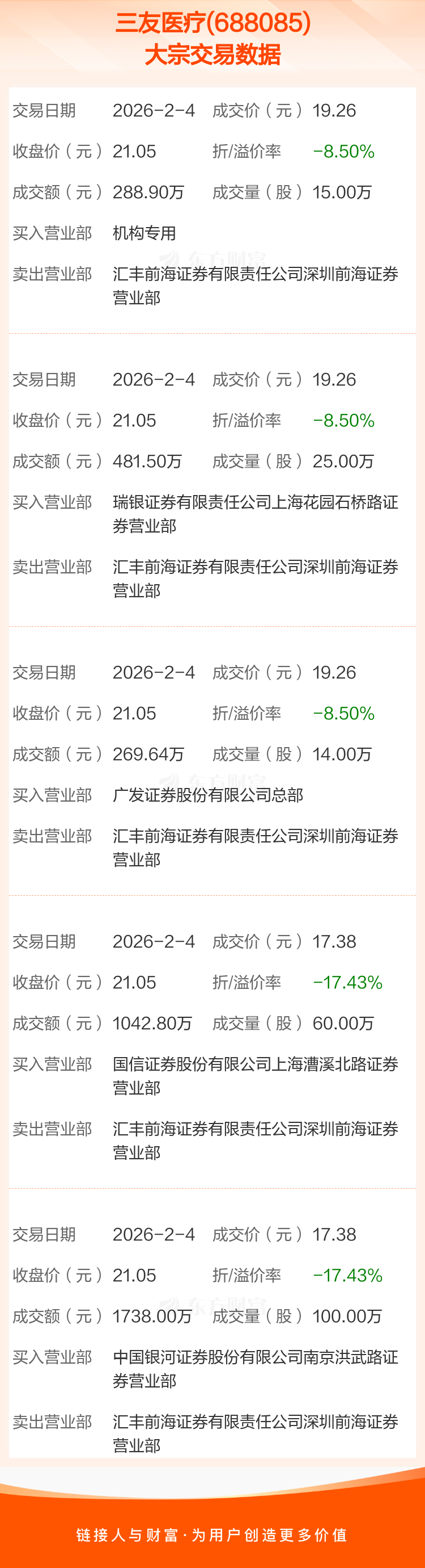 中创股份大宗交易成交15.00万股 成交额329.10万元