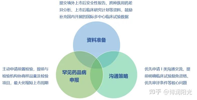 亚虹医药：希维她®获国家药监局批准上市