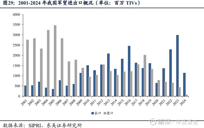 午评:沪指跌1.43% 军工股震荡回升