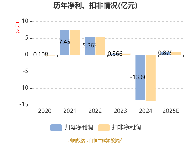 天际股份：硫化锂项目处于早期研发阶段 技术研发、客户验证及产业化进程存在不确定性