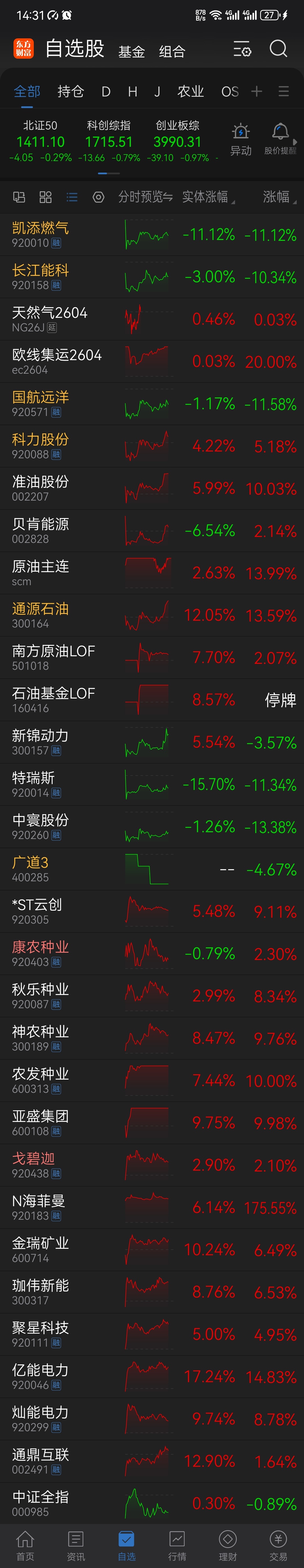 灿能电力:2月26日至3月3日高管姚东方、翟宁、刘静减持股份合计21.4万股