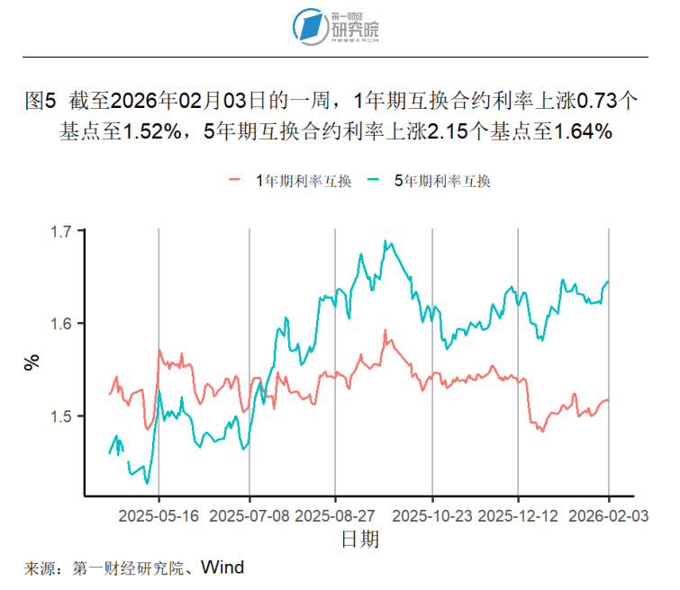 2月制造业PMI49.0% 高技术制造业连续13个月扩张