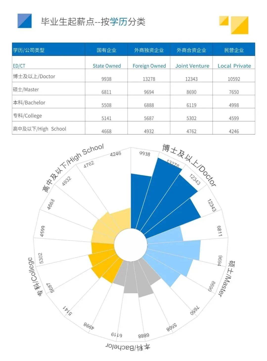 江航装备62岁核心技术人员李春睦退休，2024年薪酬为21.33万，同年研发人员平均薪酬21.17万