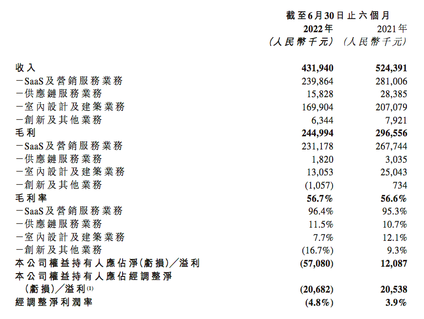 昆仑新能源收入下滑由盈转亏:毛利率骤降,客户集中度超七成