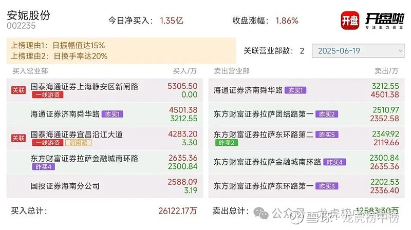 通源石油3月4日龙虎榜数据