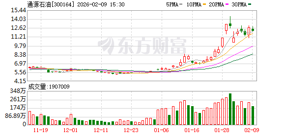 通源石油3月4日龙虎榜数据