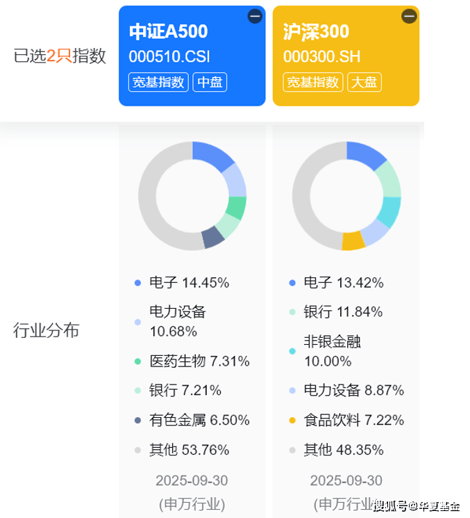 摩根资产管理：中国资产迎全球配置窗口，中证A50指数、中证A500指数长期投资价值凸显