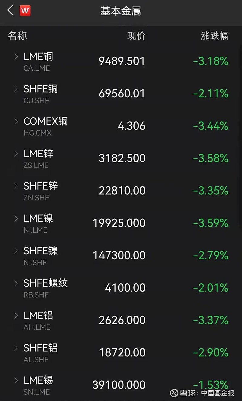 对冲失效、险遭强制平仓:一位亚太股票投资基金经理的惊魂一日