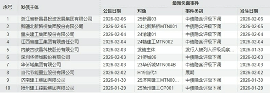 债市早参3月5日|原油取代金银成年内涨幅最大资产，交易所出手；债市大涨